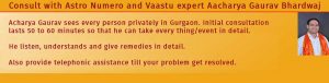 Learn Vastu Shastra Courses, Vastu Consultant in Gurgaon